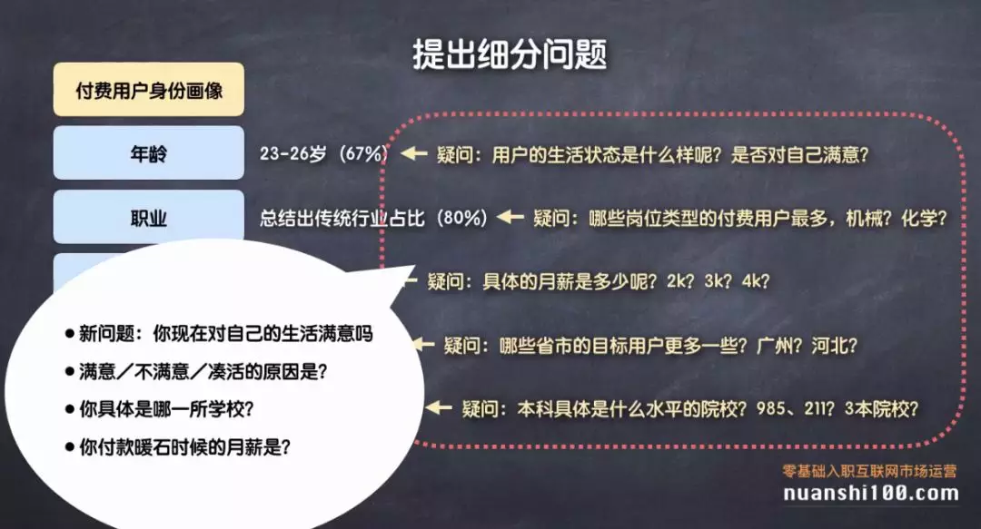 运营入门必备技能：2个形式5个方法，搞定用户调查