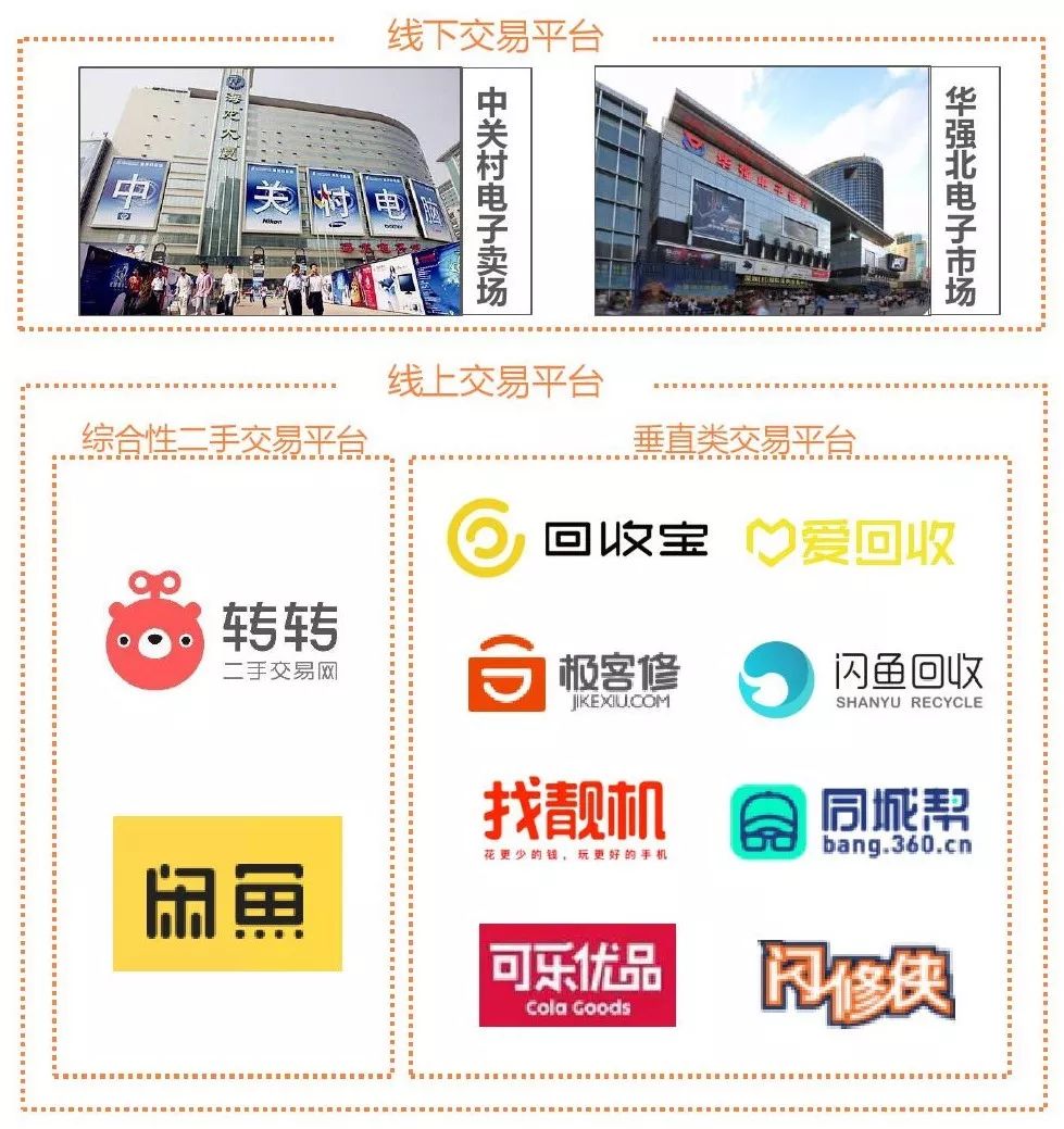 不卖iPhone卖美妆，谁抢走了“华强北”二手手机生意？