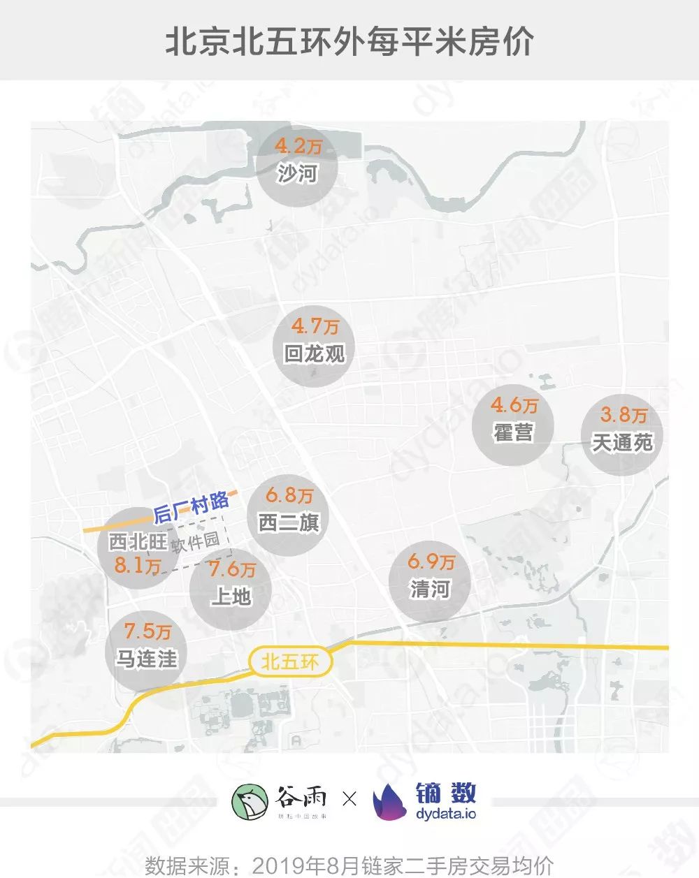 后厂村人上下班有多难？跟月入1万还是10万无关