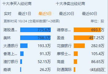 新东方在线连续三日创新高，K12在线教育增长空间还有多大？