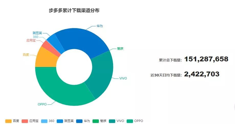 前有趣步，后有步多多，走路赚钱APP靠谱吗？