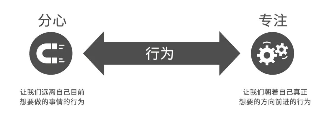 做注意力的主人，拒绝干扰你可以这样做