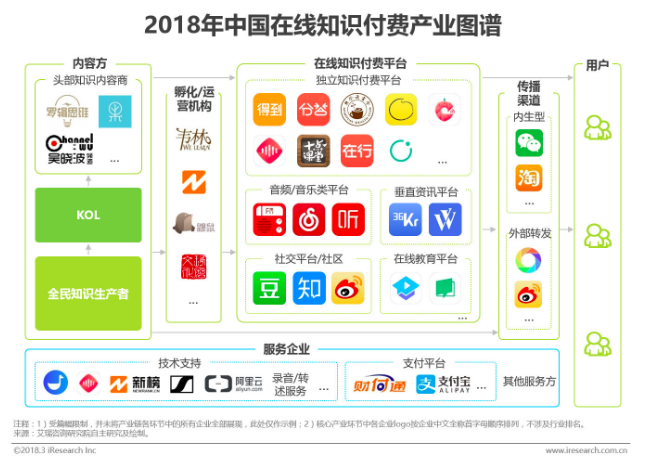 最前线 | 今日头条正在内测“付费专栏”功能，欲撬动格局基本已定的知识付费市场？