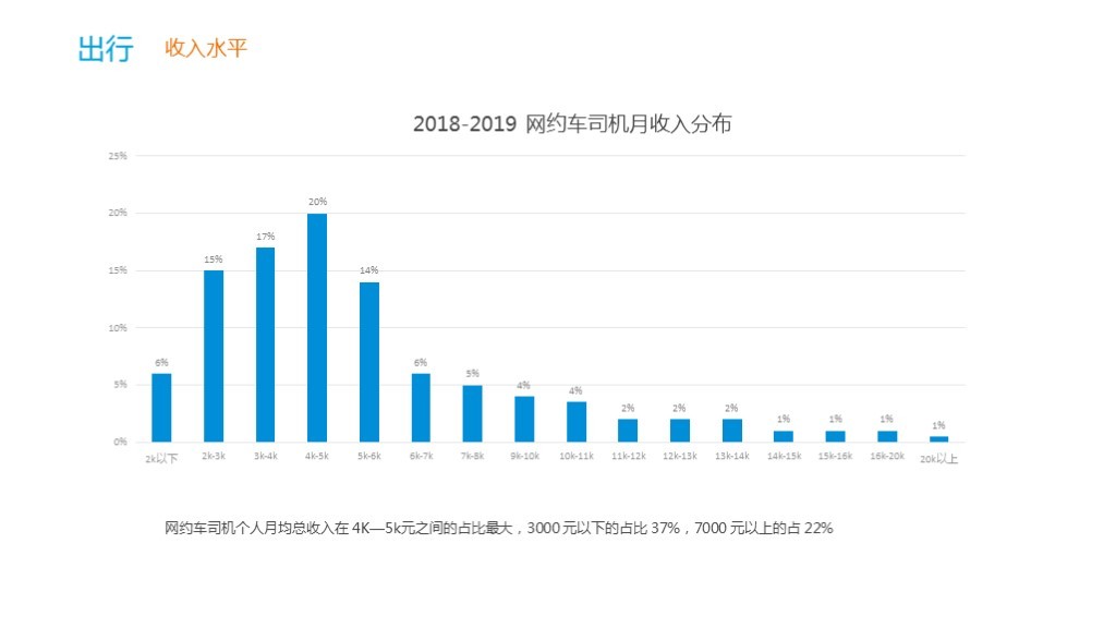 2018-2019平台新经济工猫解读：2030年灵活用工群体将达到劳动总人口的50%