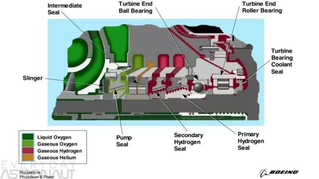 SpaceX的猛禽是目前最强的火箭发动机吗？