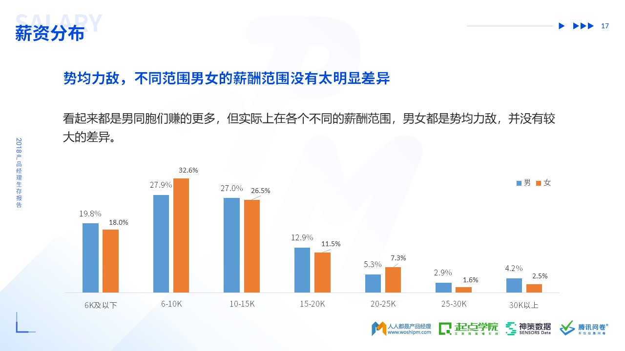 2018年产品经理生存报告