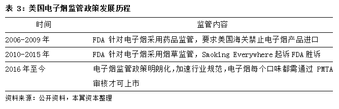 全球电子烟行业趋势与空间：未来中国市场将带来最大增量