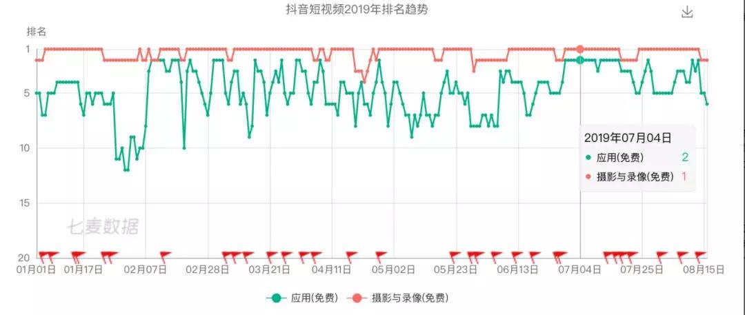 你多久没发微博了？内忧外患的微博，要入手私域流量了