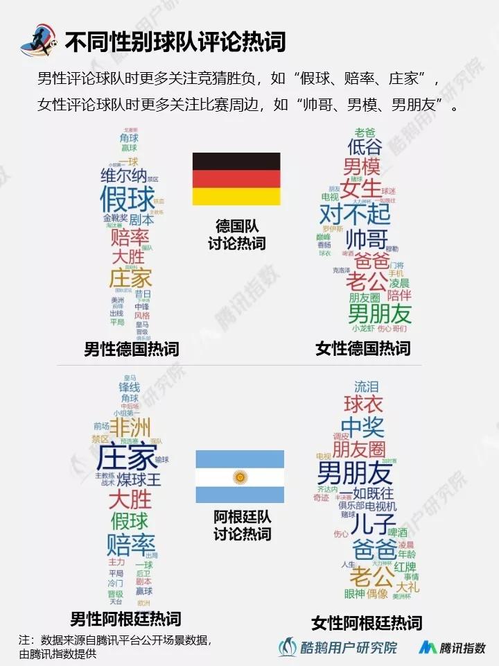 与往届相比，2018年世界杯都有哪些新玩法？