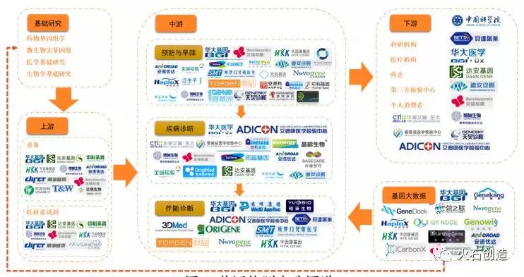 创投观察 | 2018年1-10月基因检测领域投融资盘点