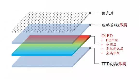 手机圈集体嗨翻又扑街，起底折叠屏量产困局的六大致命因素