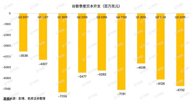 谷歌牢牢霸占全球搜索广告市场，为何会巨亏15亿美元？