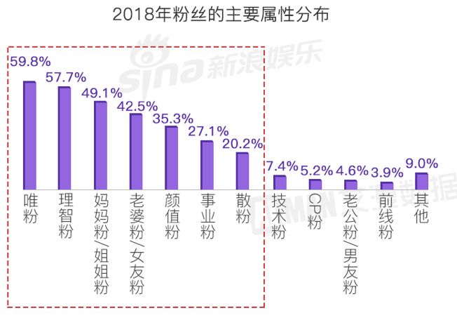 饭圈关系图图片