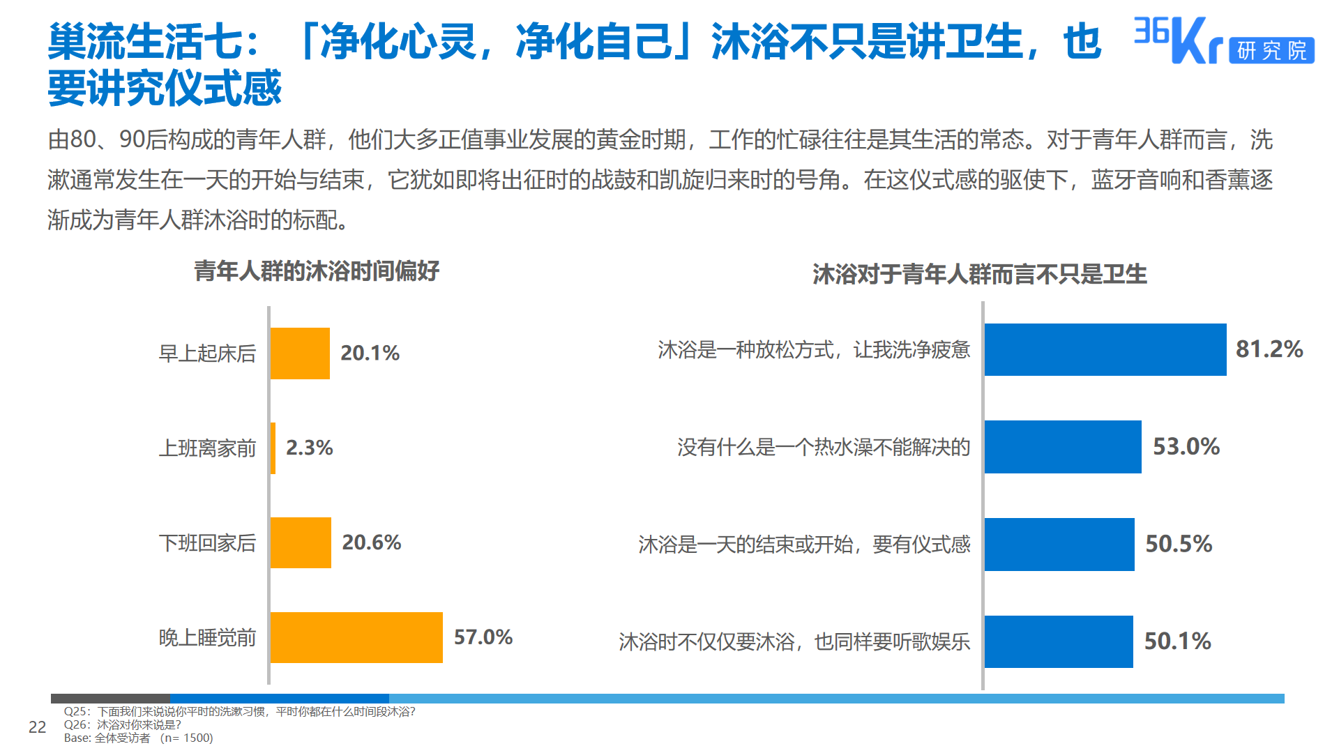 36氪研究 | 智能家电用户研究报告