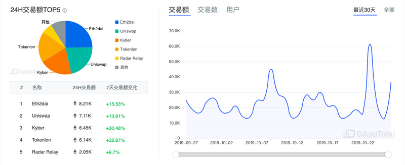 ETH周报 | 伊斯坦布尔硬分叉暂定12月4日进行；以太坊期货“可能”在2020年推出（10.21-10.27）