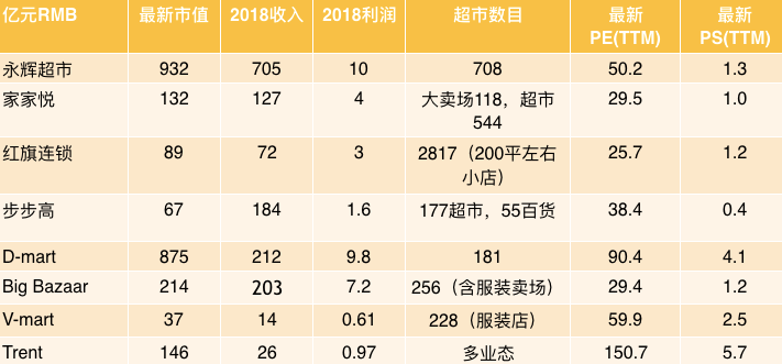 一个中国投资人眼中的印度生鲜杂货电商