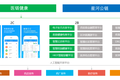 将区块链应用于医疗，「医链」让医疗大数据更安全高效