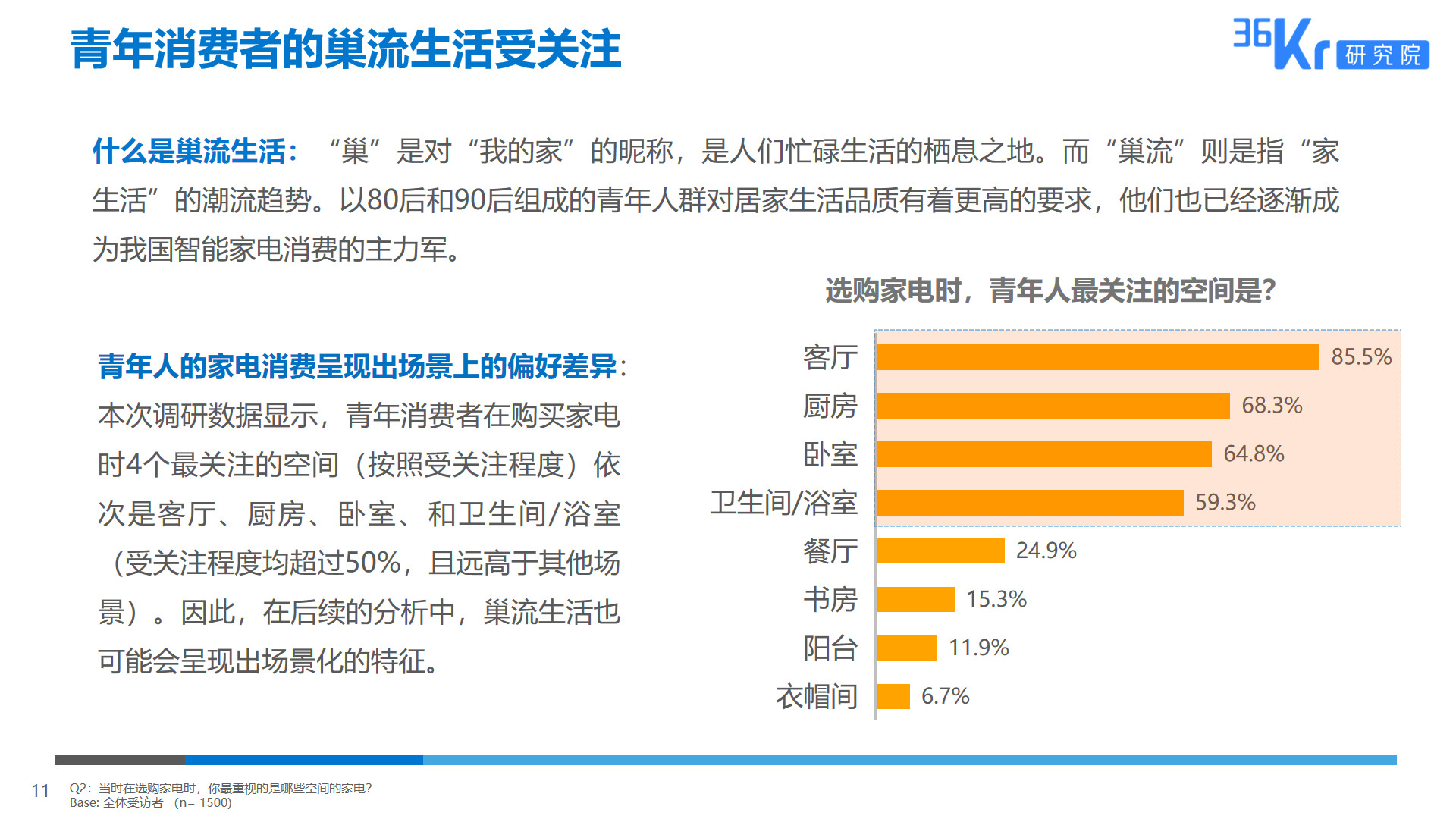 36氪研究 | 智能家电用户研究报告