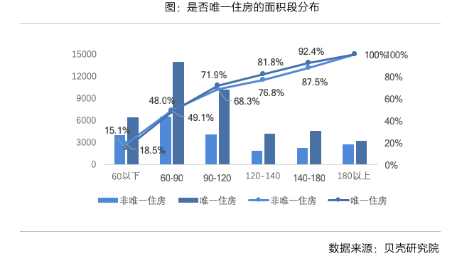 房地产税讨论很多，对市场影响有限