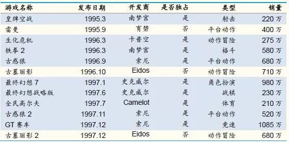 任天堂的天问：“渠道控制内容”还是“内容控制渠道”？