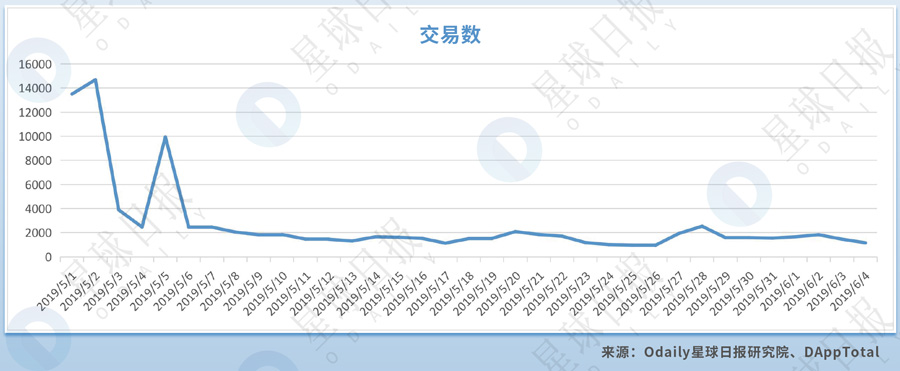 锁仓量超过MakerDAO的EOSREX，还不足以宣告DeFi的未来 | DeFi系列