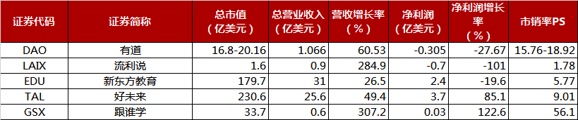 从词典到教育，有道的这条道会好走吗？