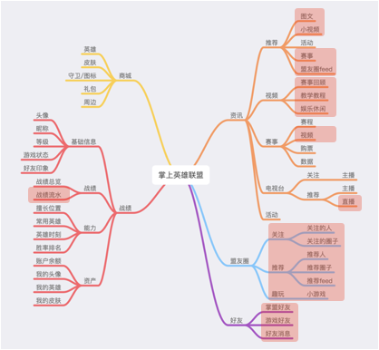 当我们在谈论游戏社区的时候，我们在谈论什么