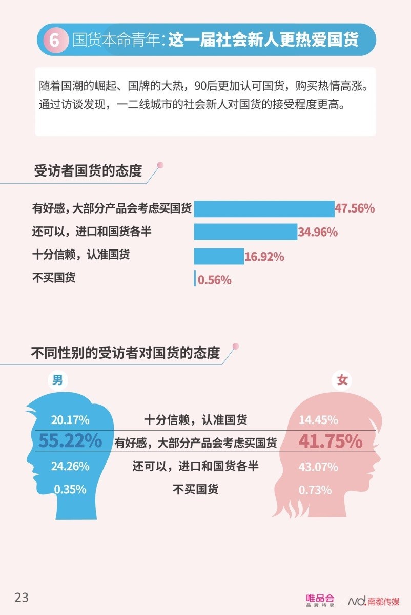 酷爱钻研产品与价格，6大趋势让你看懂90后消费需求