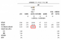 双准则下净利润“冰火两重天”，是什么“拖累”了腾讯三季报？
