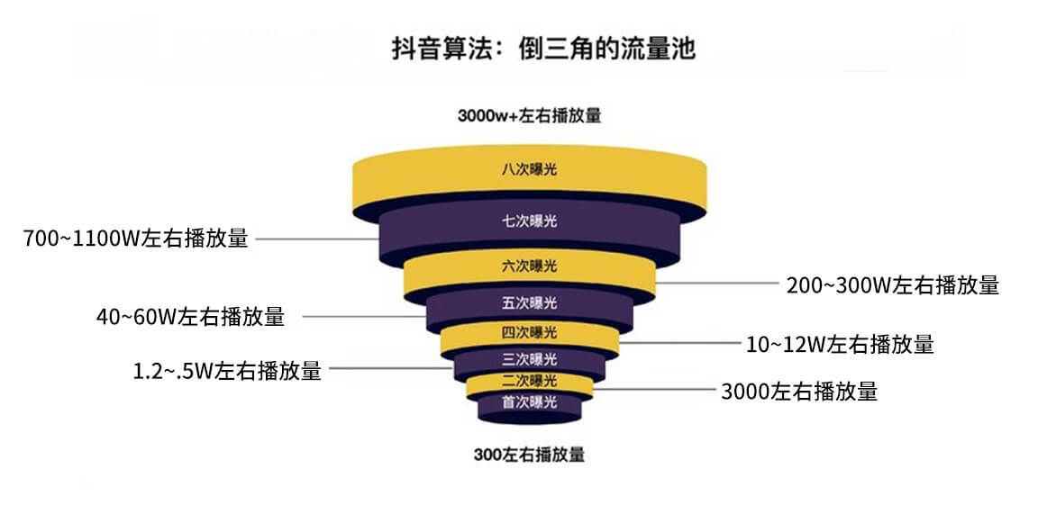 当网红难，抖音赚钱却没你想的那么难