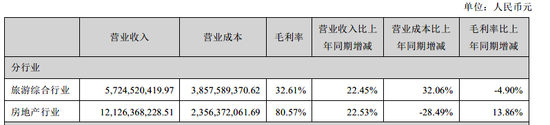 “IP+文旅”赚钱吗？我们统计了23家公司：2家亏损，5家净利润过亿