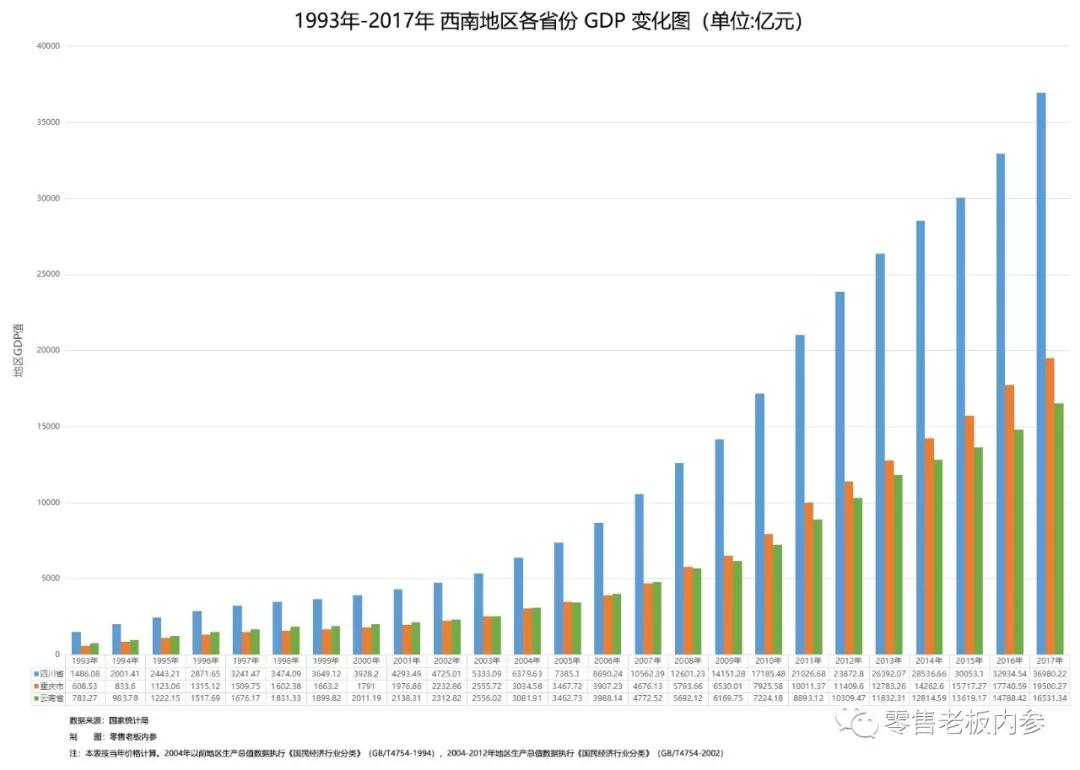 便利店为什么没有全国性品牌？丨中国本土便利店26年（二）