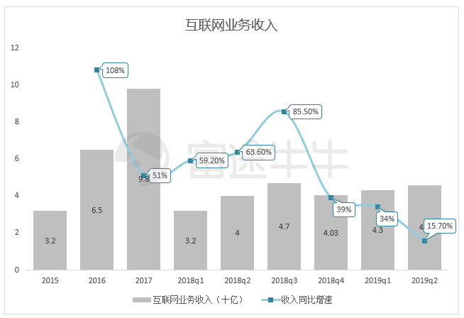 小米业绩终于触底反弹，但股价怎么办？