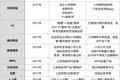 一批跨界消费金融的玩家正在撤退
