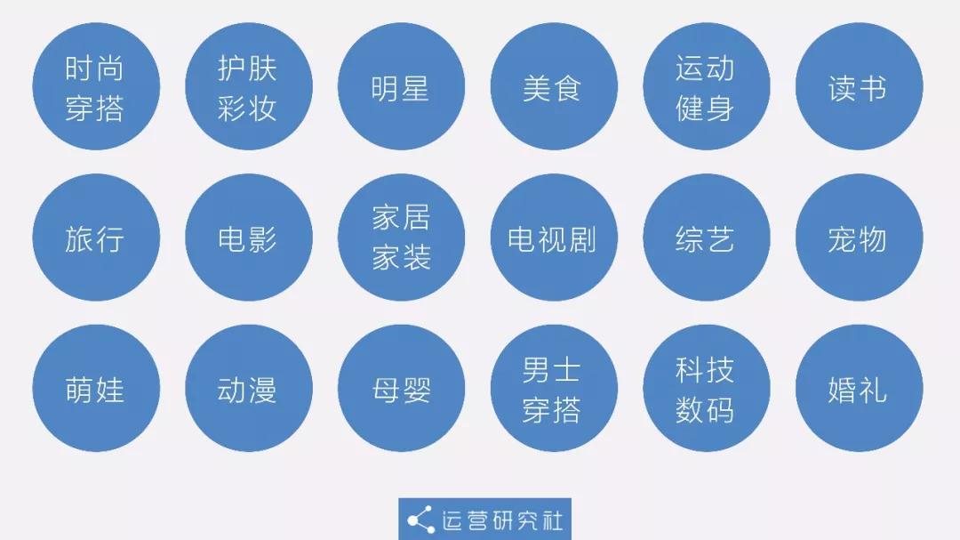 小红书爆红背后，有可复制的内容运营策略