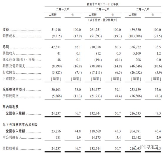 棋牌游戏公司家乡互动通过聆讯，“房卡”用户人均消费184元