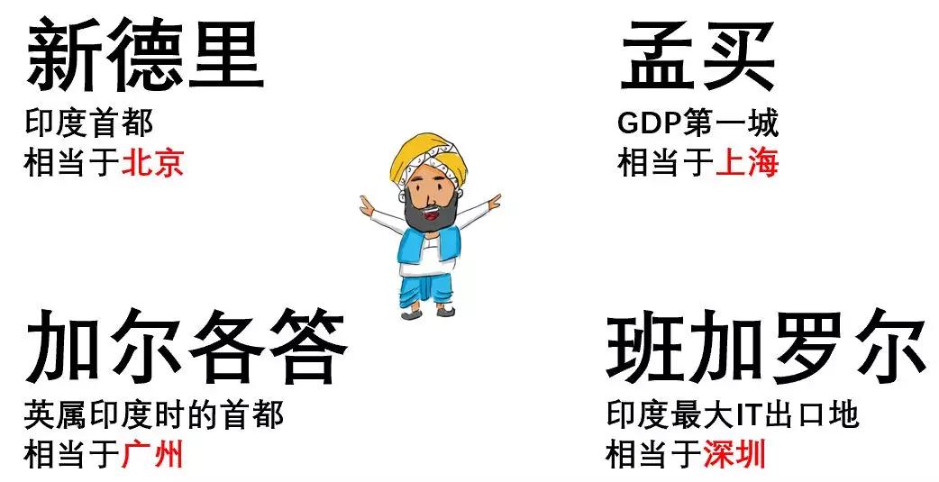 印度年轻人跟中国年轻人有什么不同