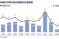 3月中国新经济并购市场月报：国内巨头频频出手，并购市场逐渐恢复活力