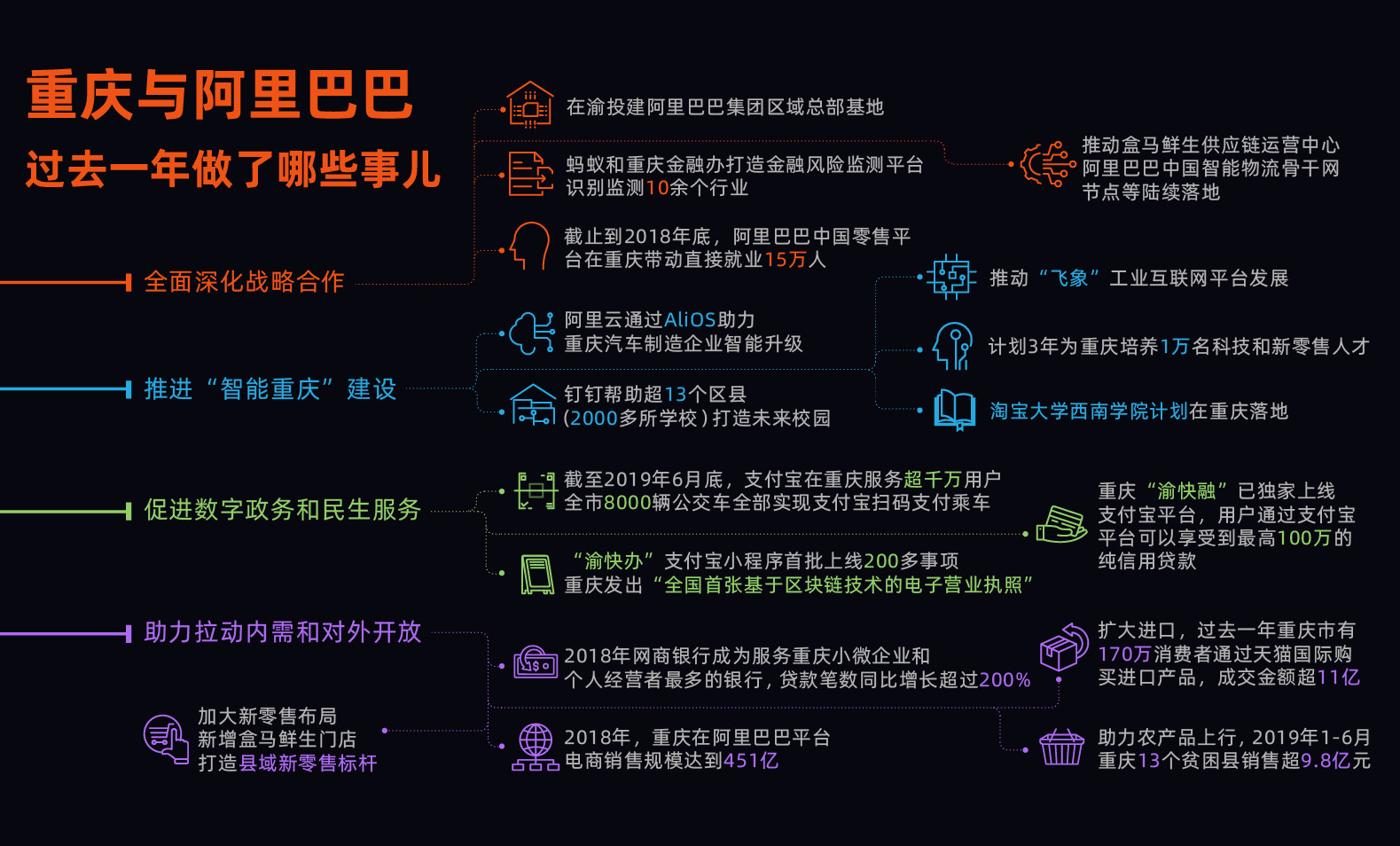 阿里巴巴与重庆全面深化战略合作，助力建设“智能重庆”