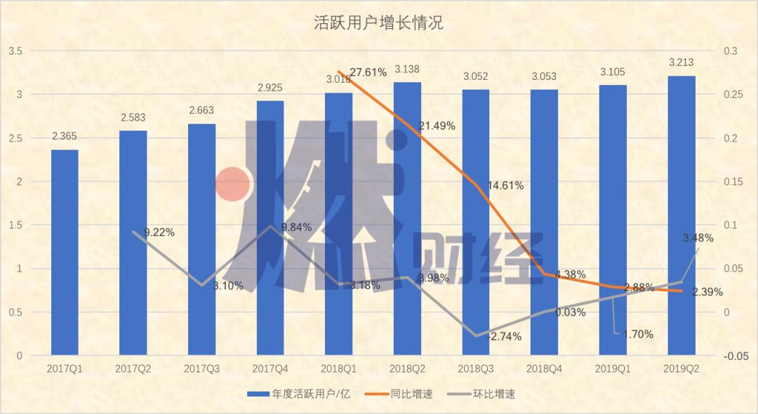 京东走出低谷了吗？