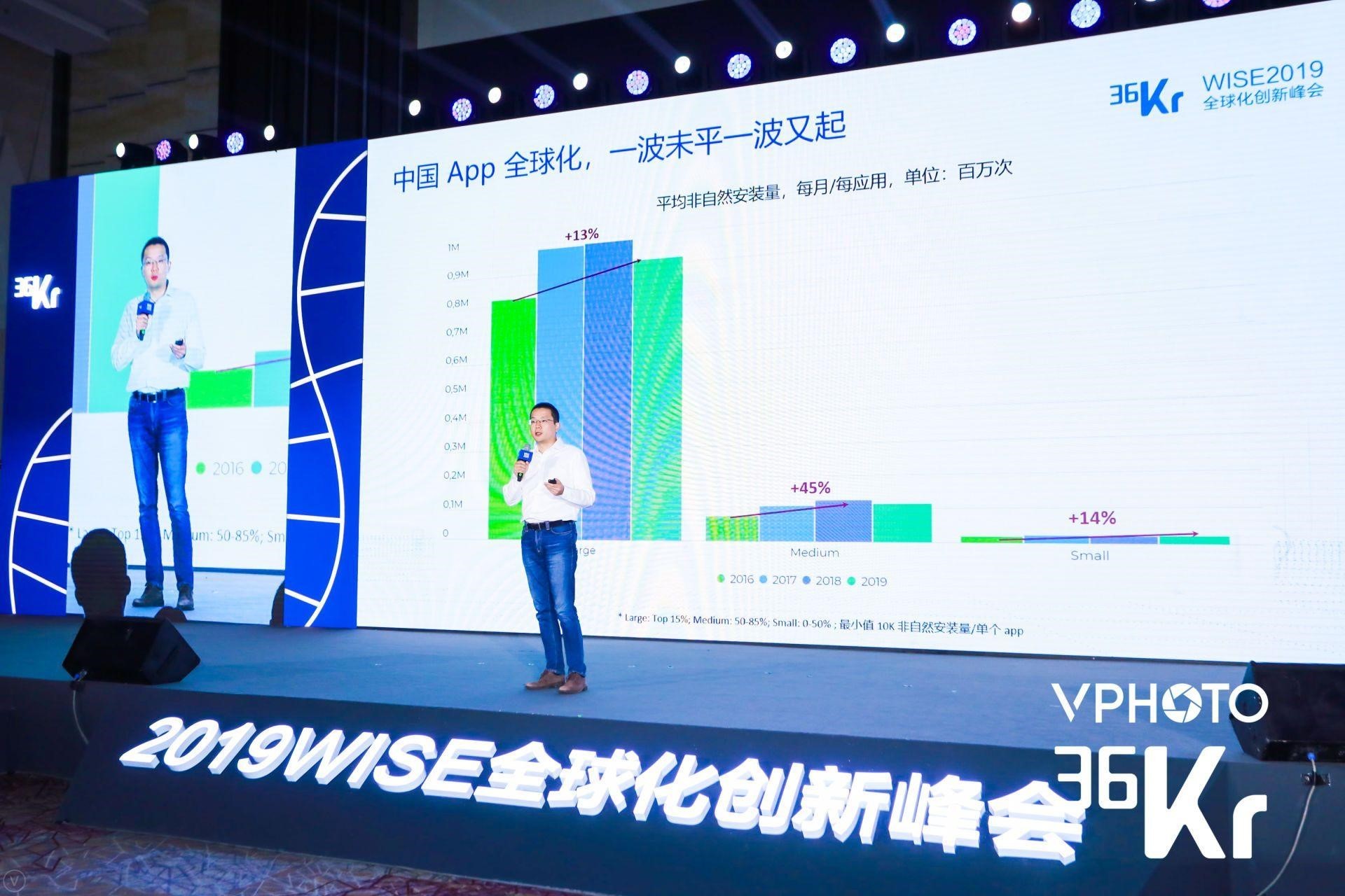 ​AppsFlyer王玮：移动营销关注点变迁，从数量到质量，从增量到存量 | 2019 WISE 超级进化者大会