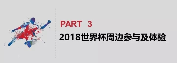 与往届相比，2018年世界杯都有哪些新玩法？