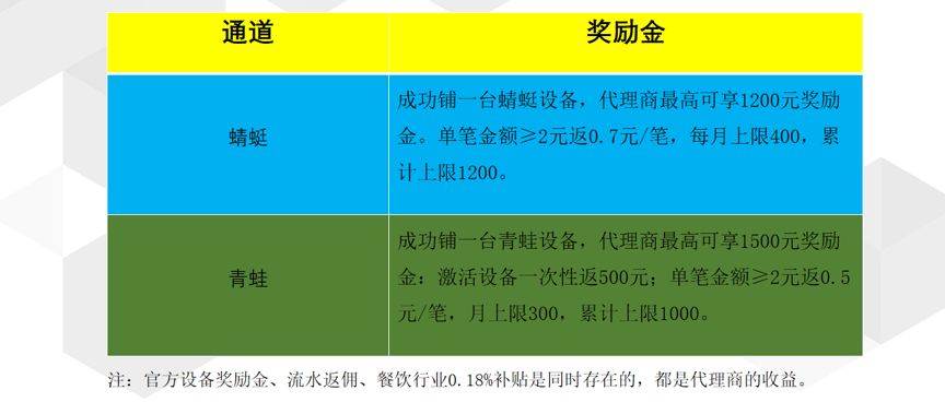 补贴加盟代理