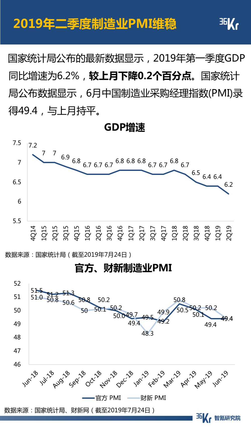 6月智氪数据 | 阿里GMV增速重迎高峰，火山正在赶超陌陌
