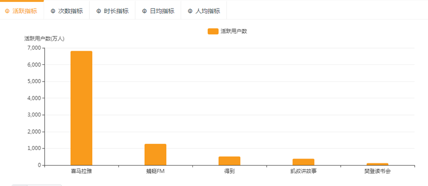 万字拆解：喜马拉雅123狂欢节，如何让它的策略为你所用？