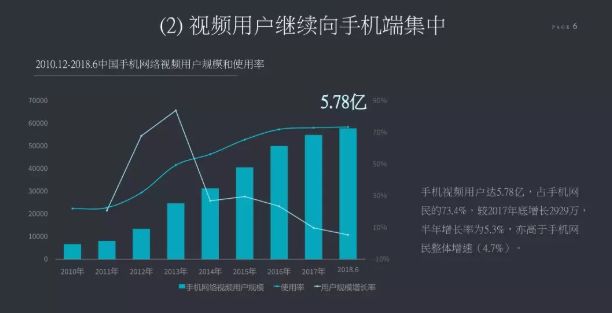 视频平台下半场，主打会员留存和5G蓝海