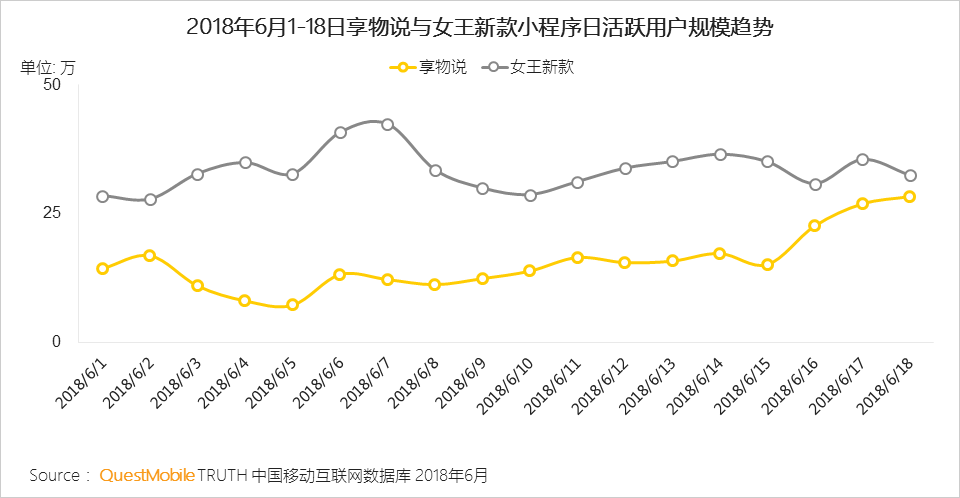 “618”电商促销活动洞察：小龙虾配啤酒走红，小程序、线下流量反哺怎么玩？