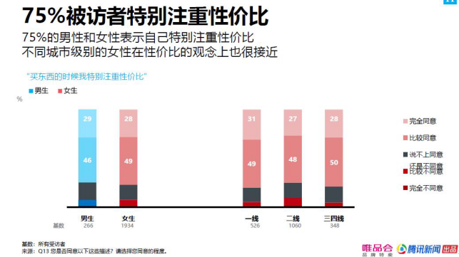 精明消费者越来越多，特卖在中国流行起来