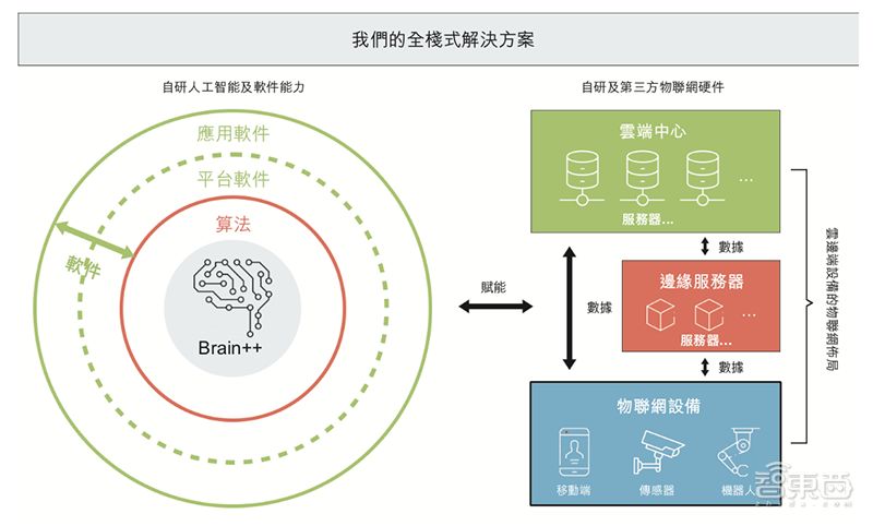 AI四小龙之一旷视确定香港上市，IPO文件公布