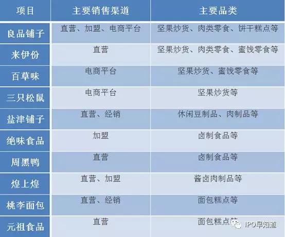 资本为何厌恶零食：三只松鼠推迟IPO，良品铺子上市进展缓慢